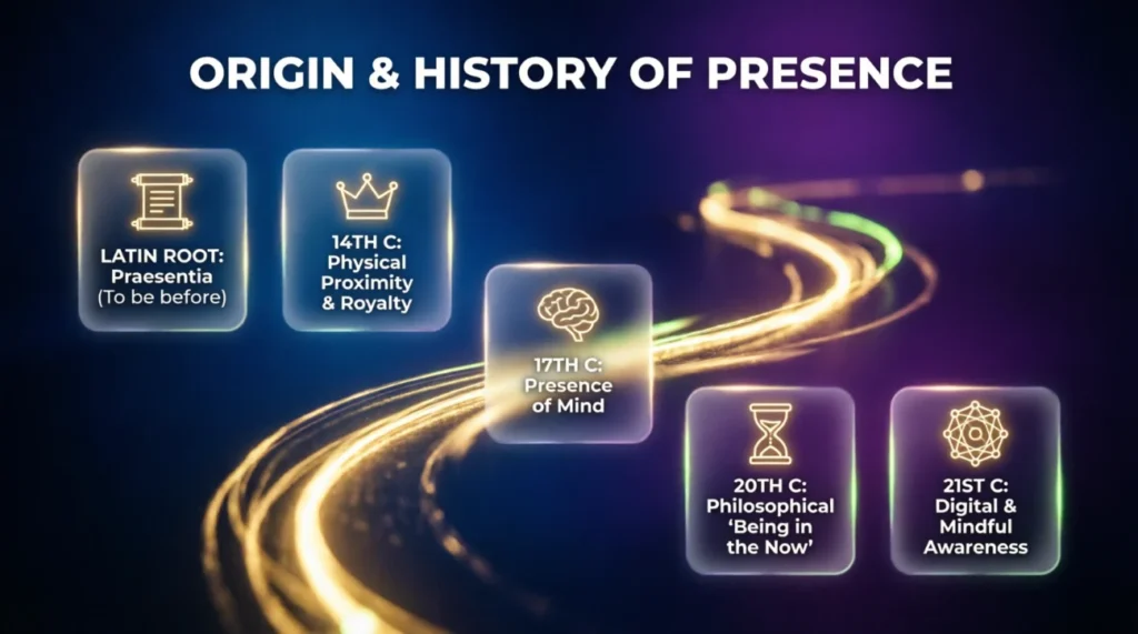 Origin and History