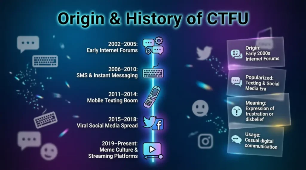 Origin & History of CTFU